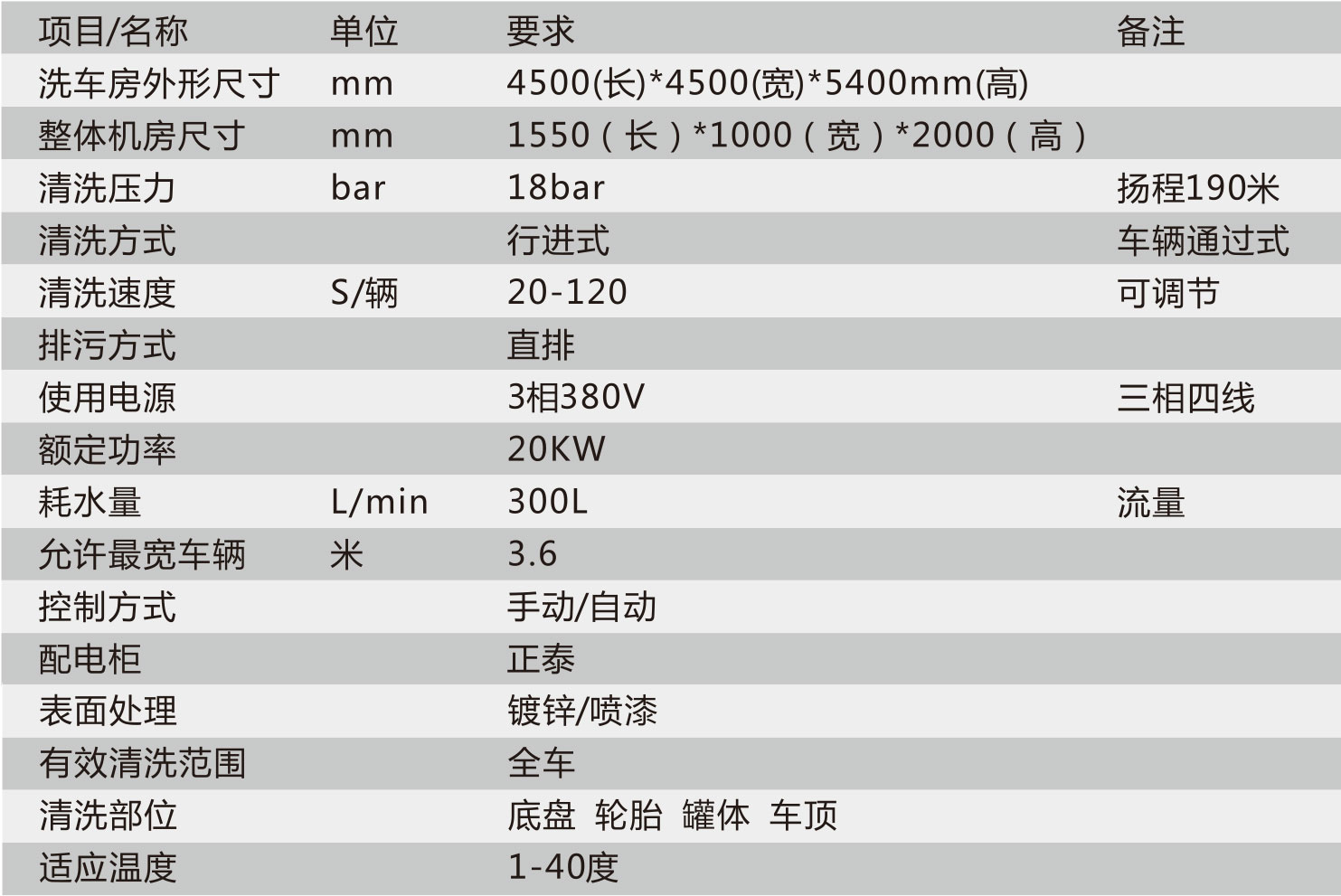 無(wú)人值守洗車(chē)機(jī)