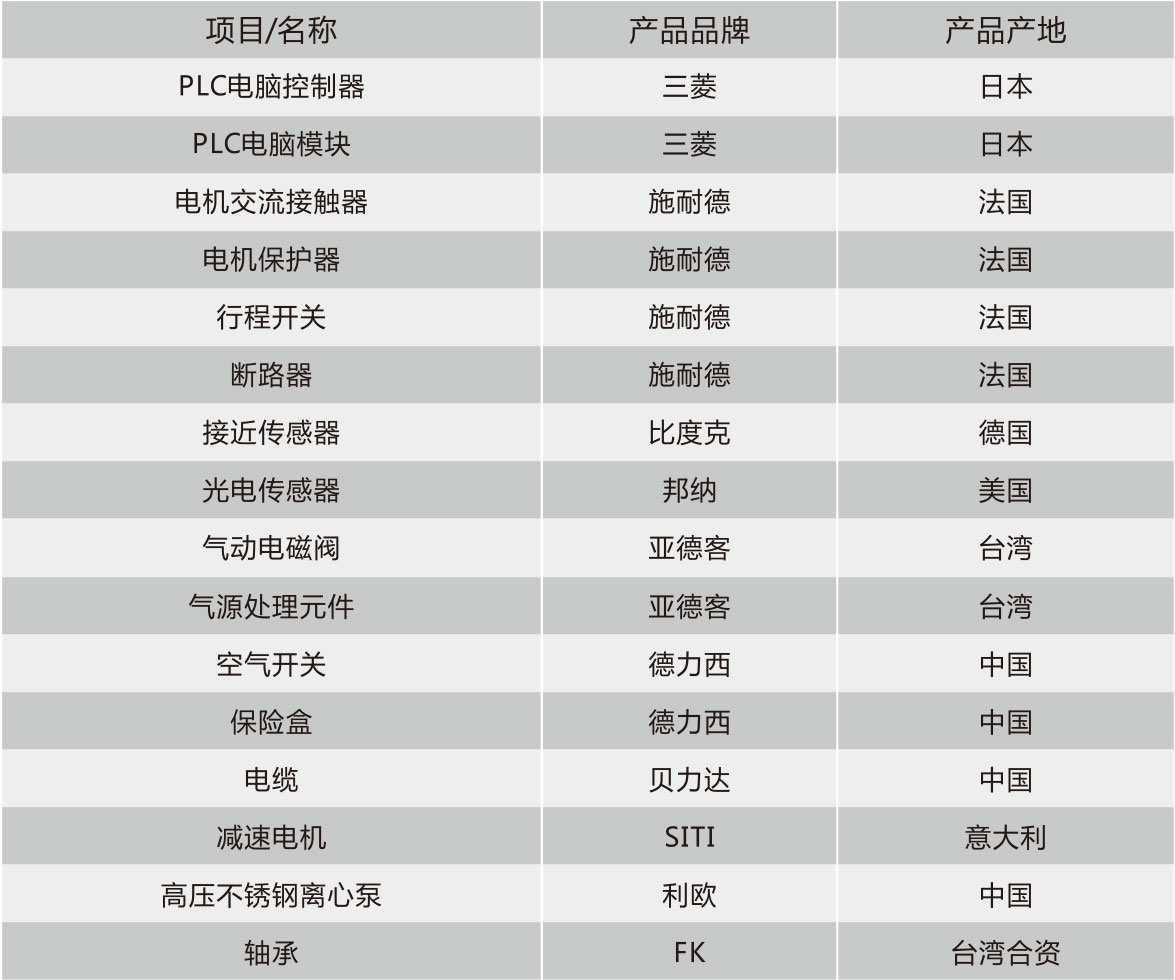 隧道式自動洗車機